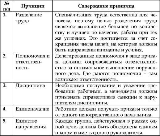 Реферат: Генезис и эволюция менеджмента