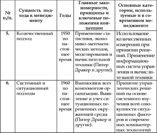 Реферат: Эволюция менеджмента 2