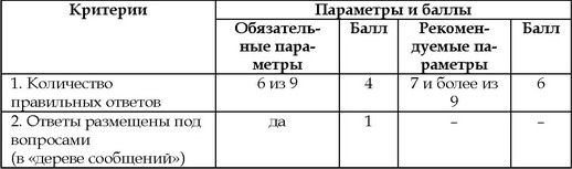 Дискуссионные вопросы по теме 4
