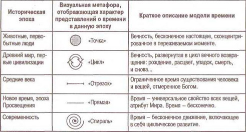 Курсовая работа: Темпорализм