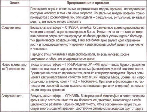 Курсовая работа: Темпорализм