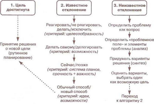 времени» (см. разделы 2.3., 2.4). Слово «известные» также предполагает, что ранее,