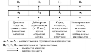Рис. 1 - Классификация элементов системы финансовых ресурсов по принципу абсолютной