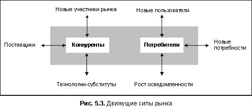 Потребители