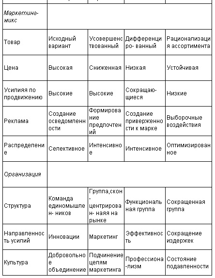 Несмотря на популярность теории жизненного цикла, нет никаких